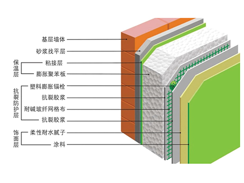 外墻保溫薄抹灰系統(tǒng)施工方法
