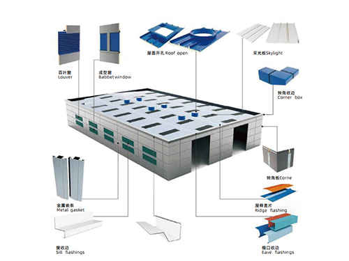 MAA低碳節(jié)能墻板系統(tǒng)特性及產(chǎn)品優(yōu)勢